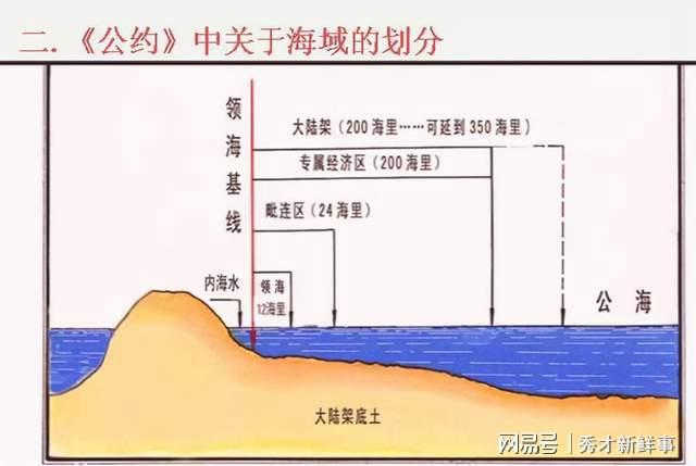 美邦战船始末的只是“公海”。这事咱们也干过美邦回来了公海赌船