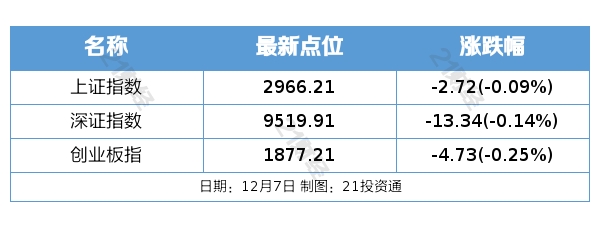 公海赌船大爆奖盘前情报丨中国央行连续第13个月增持黄金储备机构预计明年金价将继续上涨；国务院支持可信、安全和负责任地使用人工智能技术