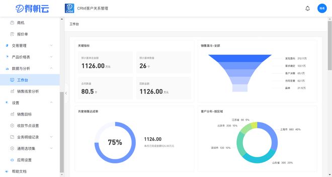 公海赌船CRM是什么？企业为什么需要CRM？